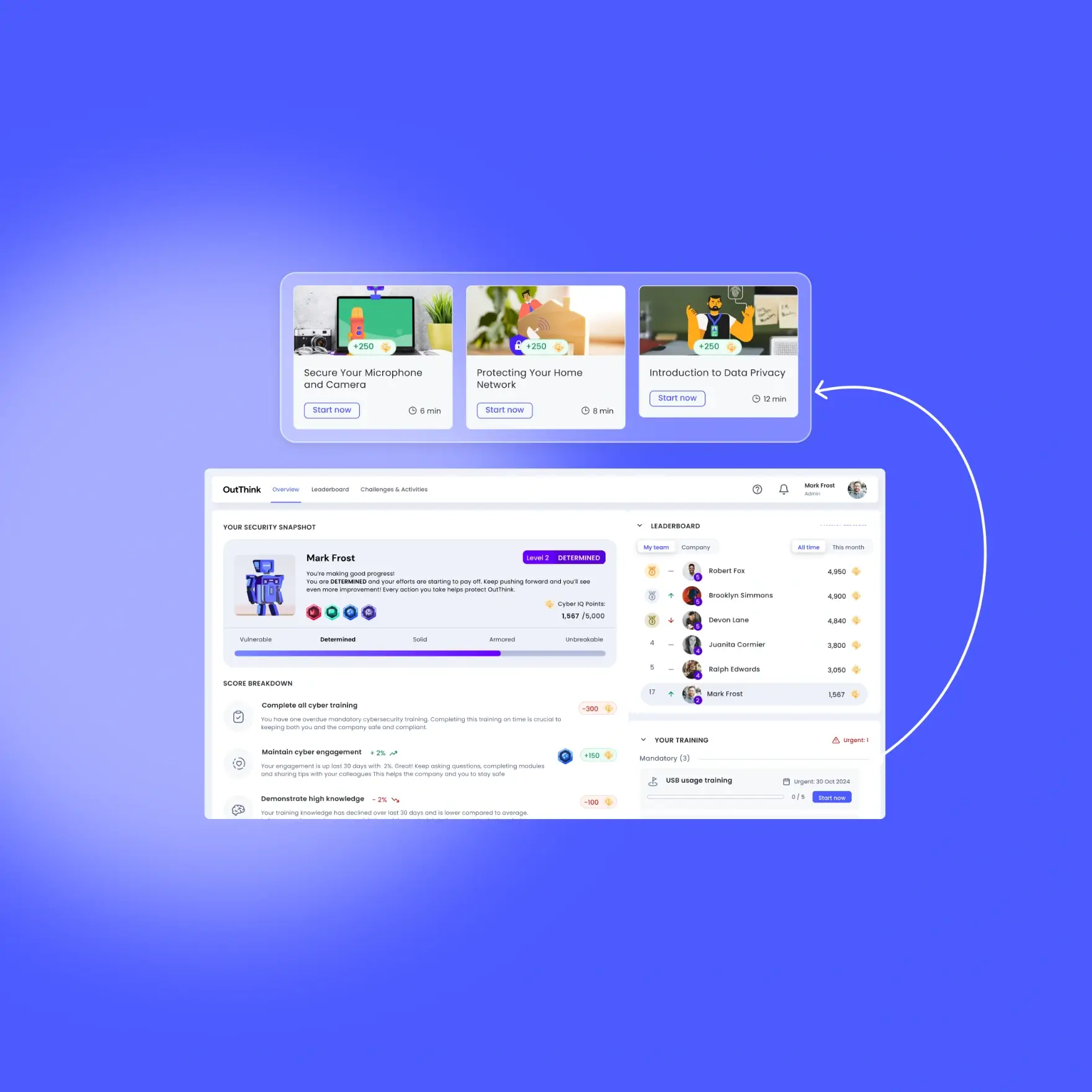 OutThink’s adaptive security awareness training CyberIQ dashboard displaying recommended modules, progress, and reminders.